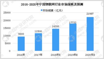 智能城市建設(shè) 物聯(lián)網(wǎng)技術(shù)服務(wù)的催化劑與演進之路