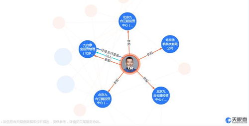 九合創(chuàng)投王嘯 物聯(lián)網(wǎng)ToC服務(wù)如何成為衡量創(chuàng)業(yè)者能力的數(shù)據(jù)標(biāo)尺
